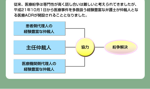 医療ADRのお知らせ