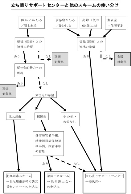 全県で利用可能な触法障がい者刑事弁護支援スキーム（福岡県立ち直りサポートセンター）モデル事業が始まりました