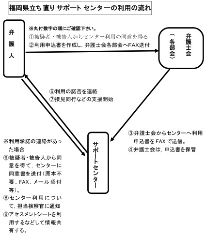 全県で利用可能な触法障がい者刑事弁護支援スキーム（福岡県立ち直りサポートセンター）モデル事業が始まりました