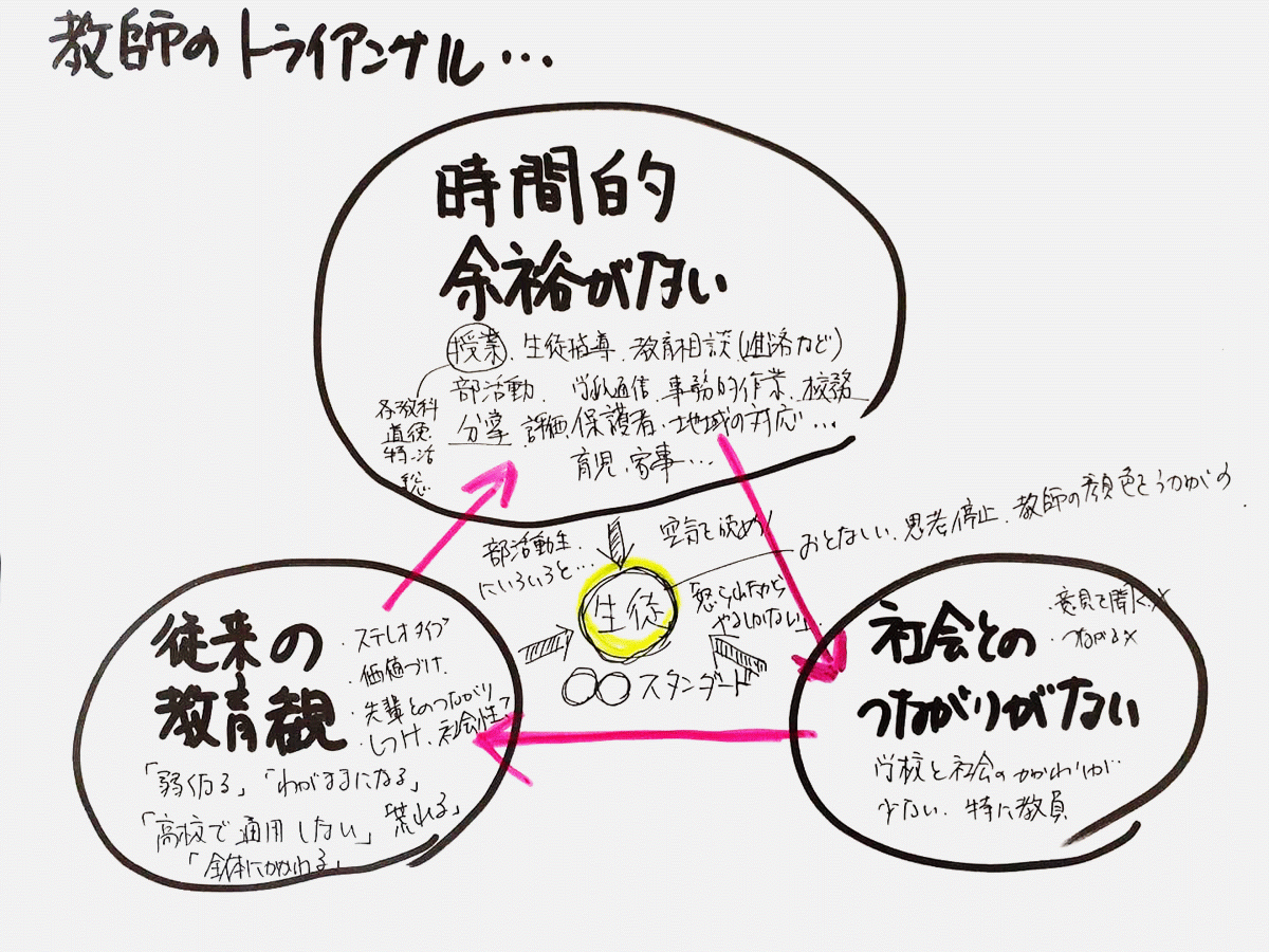 福岡県弁護士会 シンポジウム「誰もが幸せになれる学校」