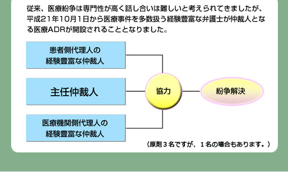 医療ADRのお知らせ