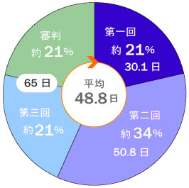 グラフ