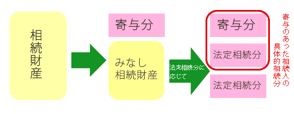 図1