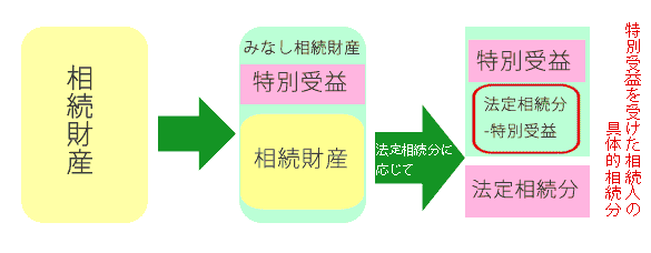 図2